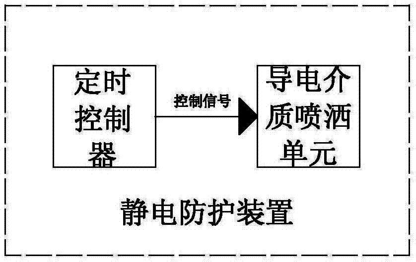 Electrostatic protection device