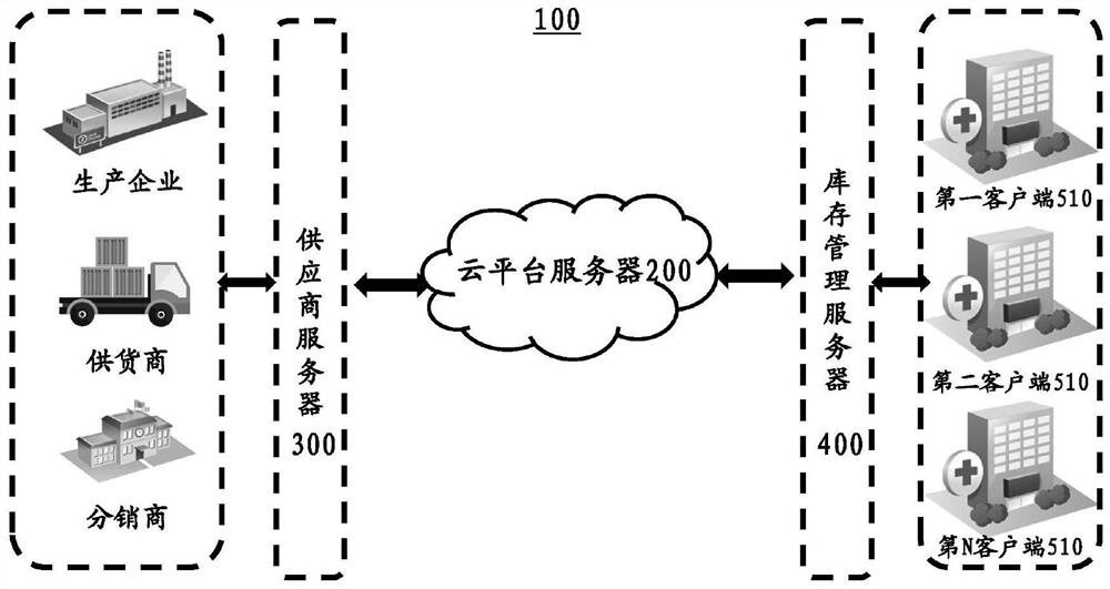 Cloud-based inventory management system