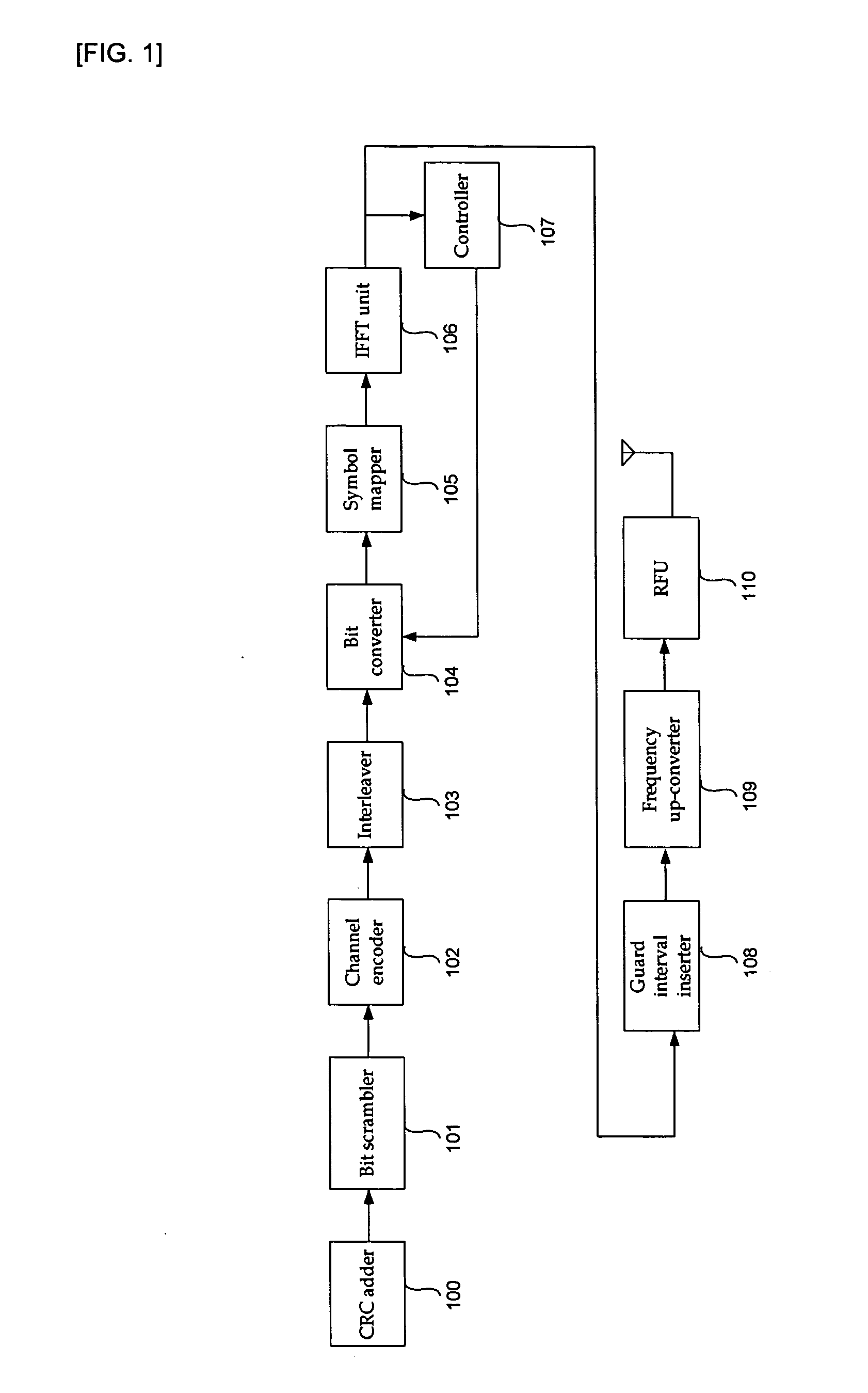 Transmitting apparatus of OFDM system and method thereof
