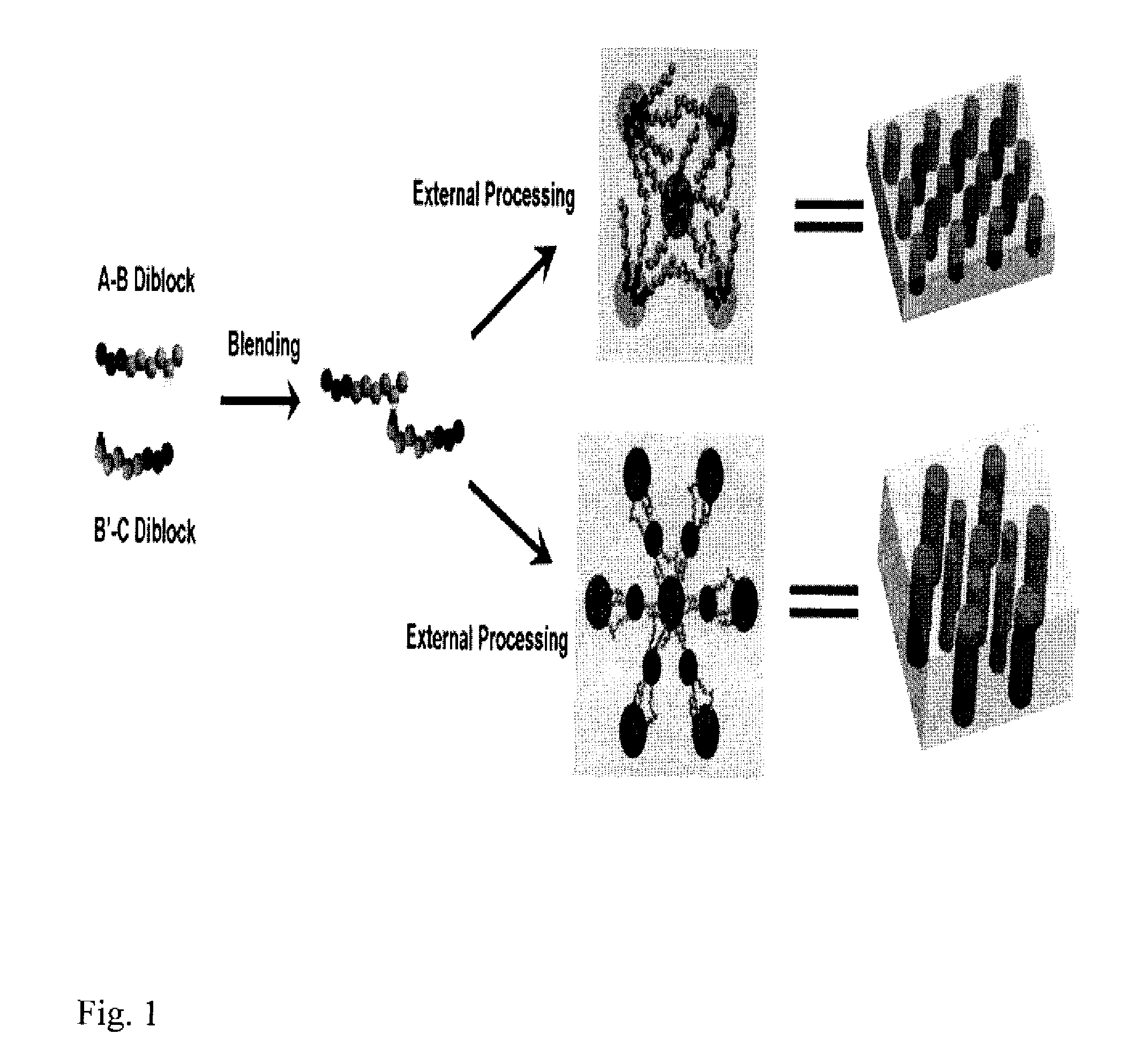 Supramolecular block copolymer compositions for sub-micron lithography