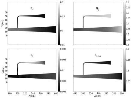 Method for predicting tidal estuary water level process