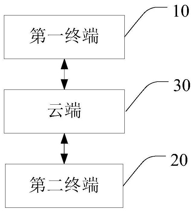 A related information push method, system and storage medium