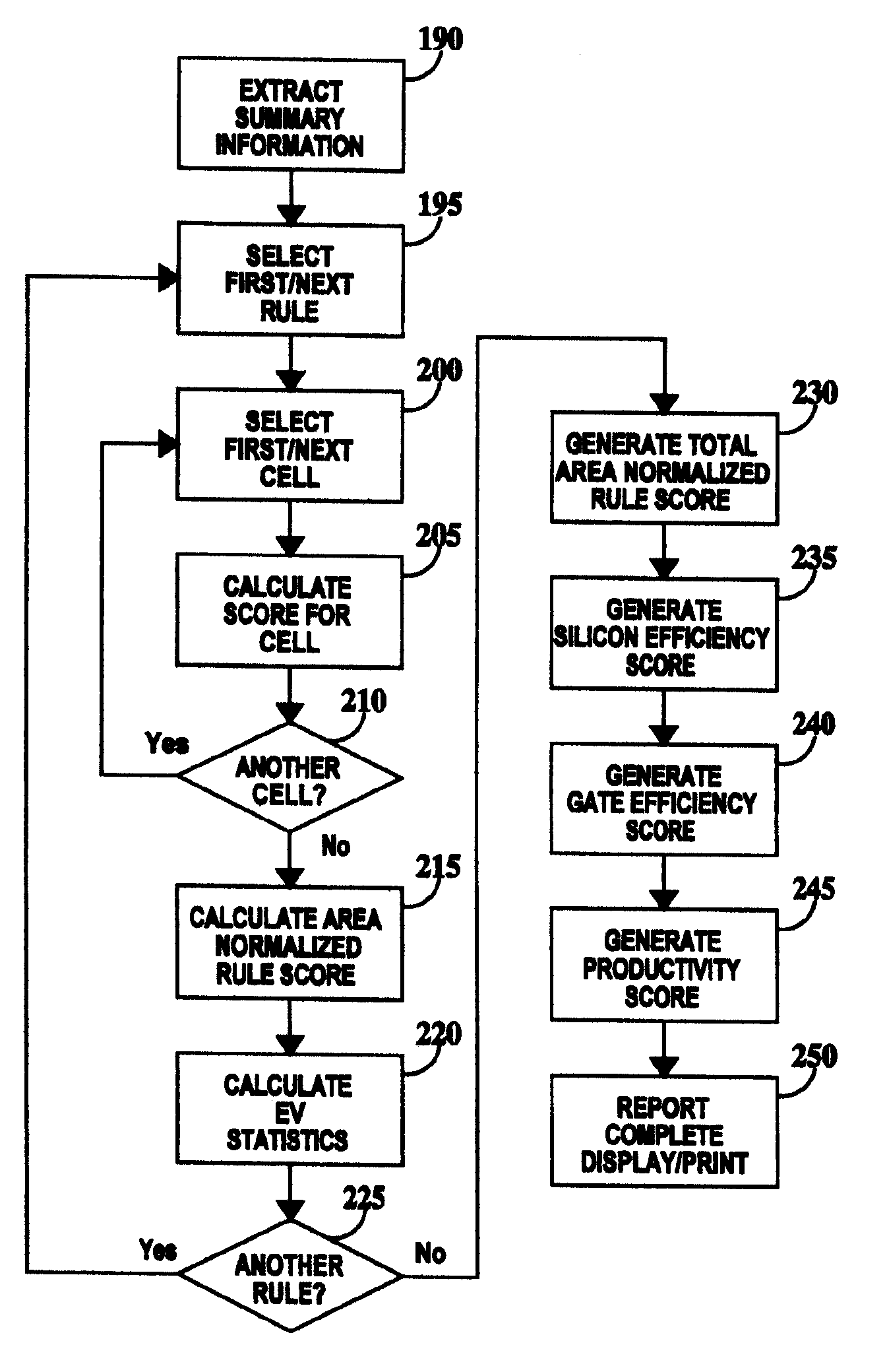 Method and system for improving integrated circuit manufacturing productivity