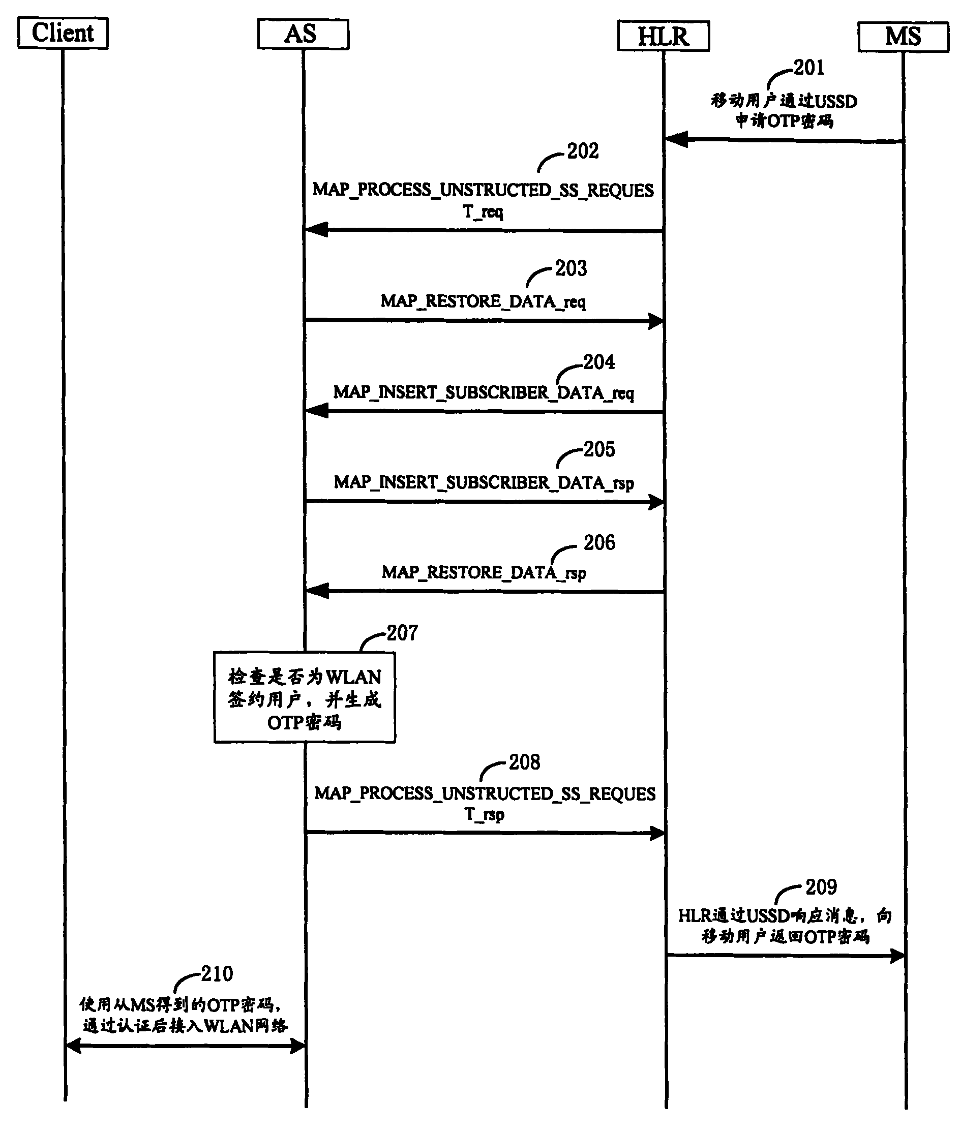 Method for acquiring WLAN accessing one-time password