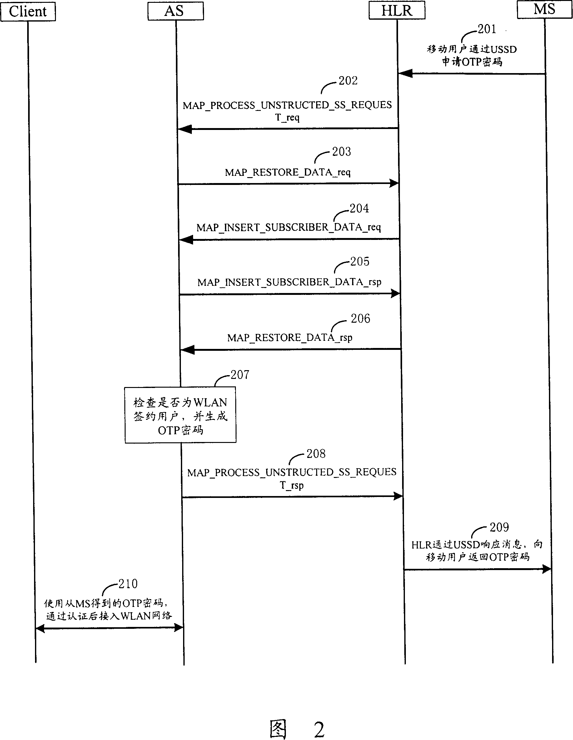 Method for acquiring WLAN accessing one-time password