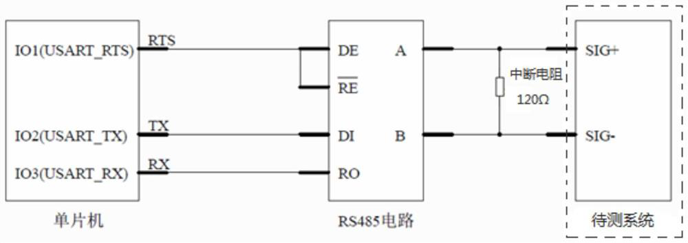 Frequency signal generation method based on RS485 serial port and rotating speed system test method