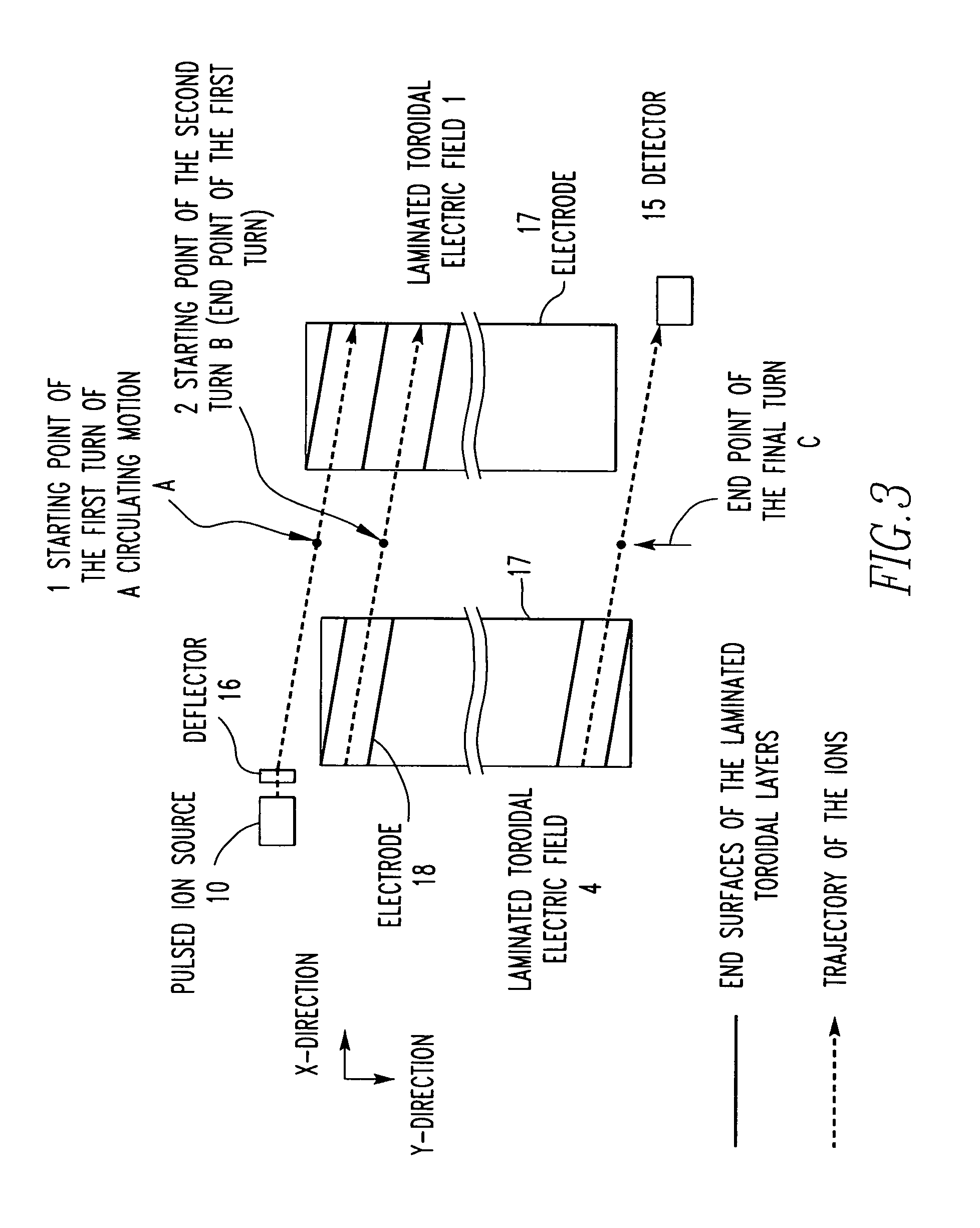 Method and apparatus for time-of-flight mass spectrometry