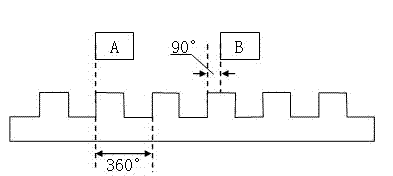 Linear displacement sensor