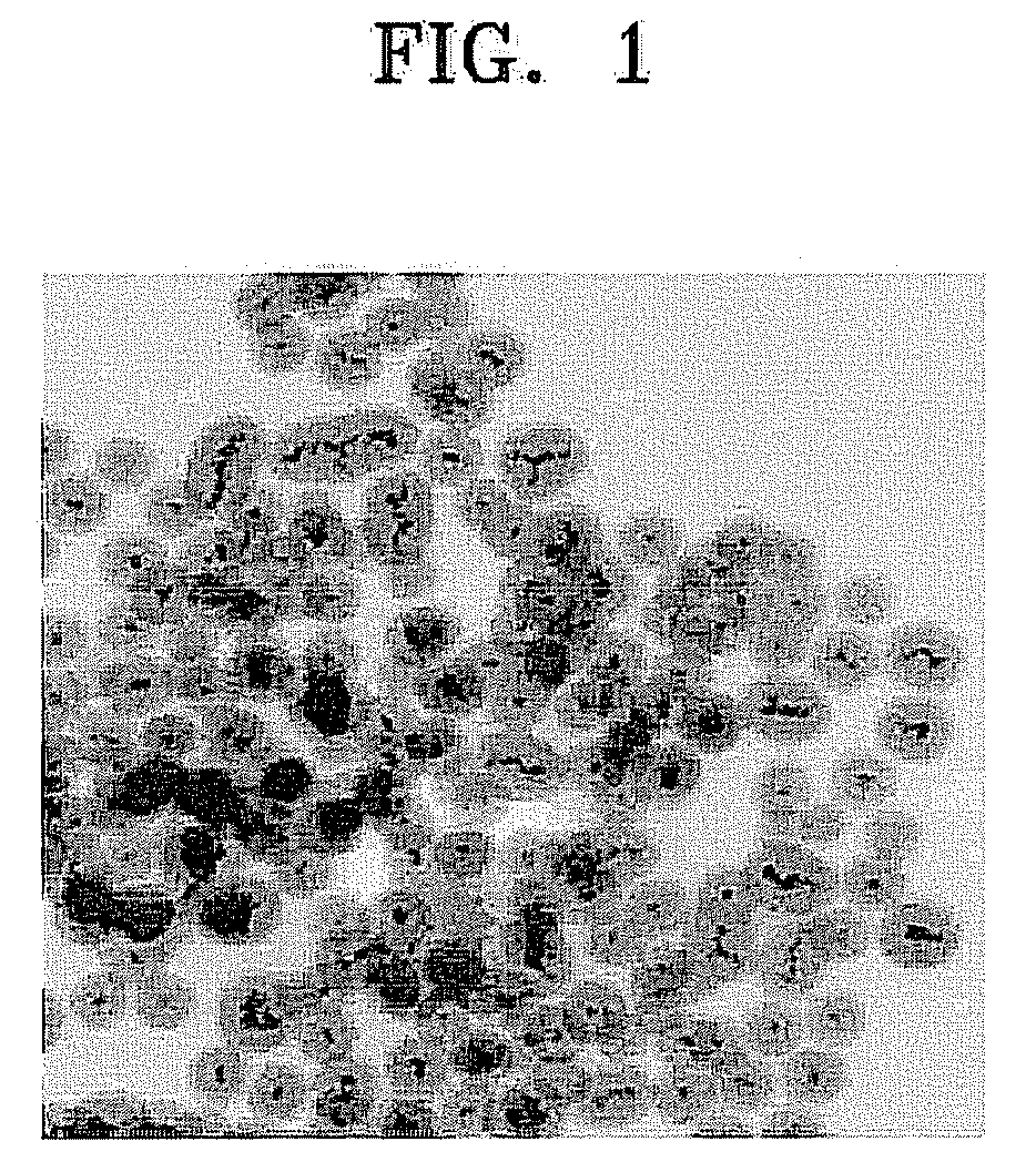Method of coating nanoparticles
