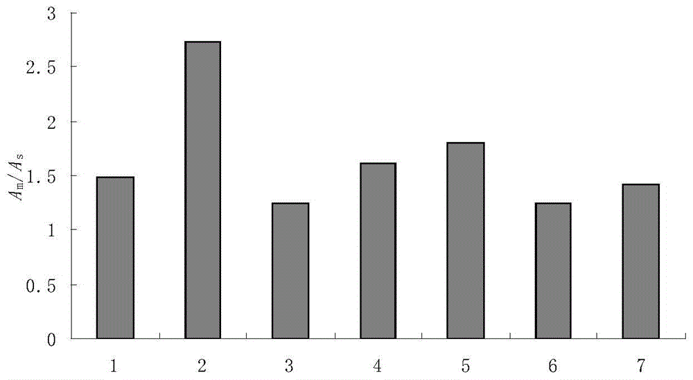 A quantitative detection method for organophosphorus pesticides in fresh tea leaves