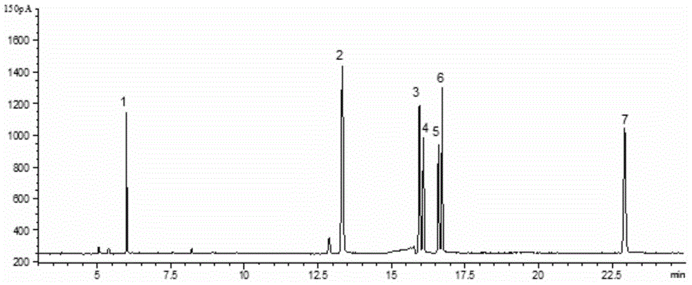 A quantitative detection method for organophosphorus pesticides in fresh tea leaves