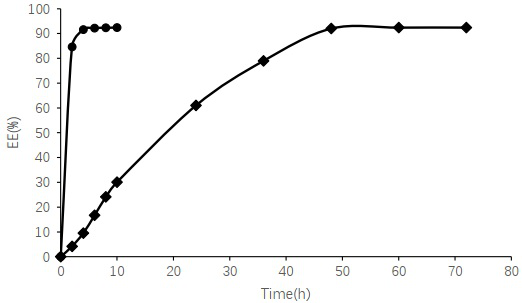 Hydroxychloroquine liposome inhalant and preparation method thereof