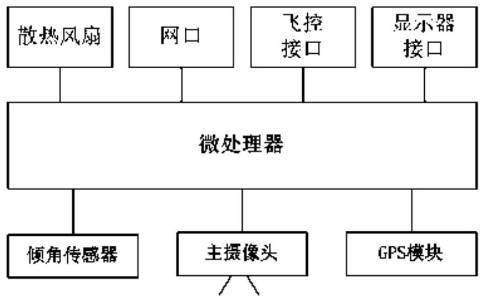 A drone landing navigation method and device based on GPS and image vision fusion