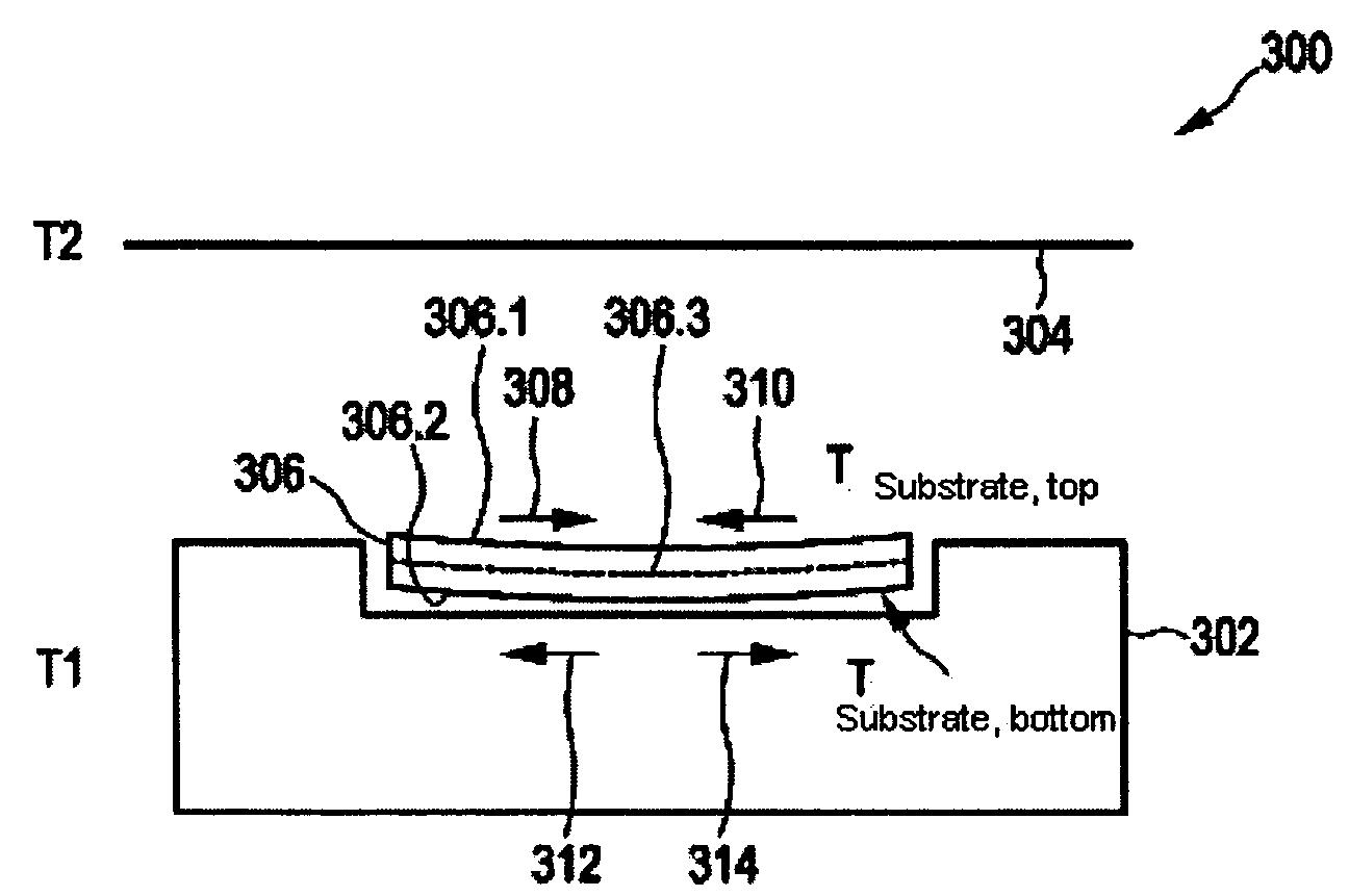 Epitaxial group III nitride layer on (001)-oriented group IV semiconductor