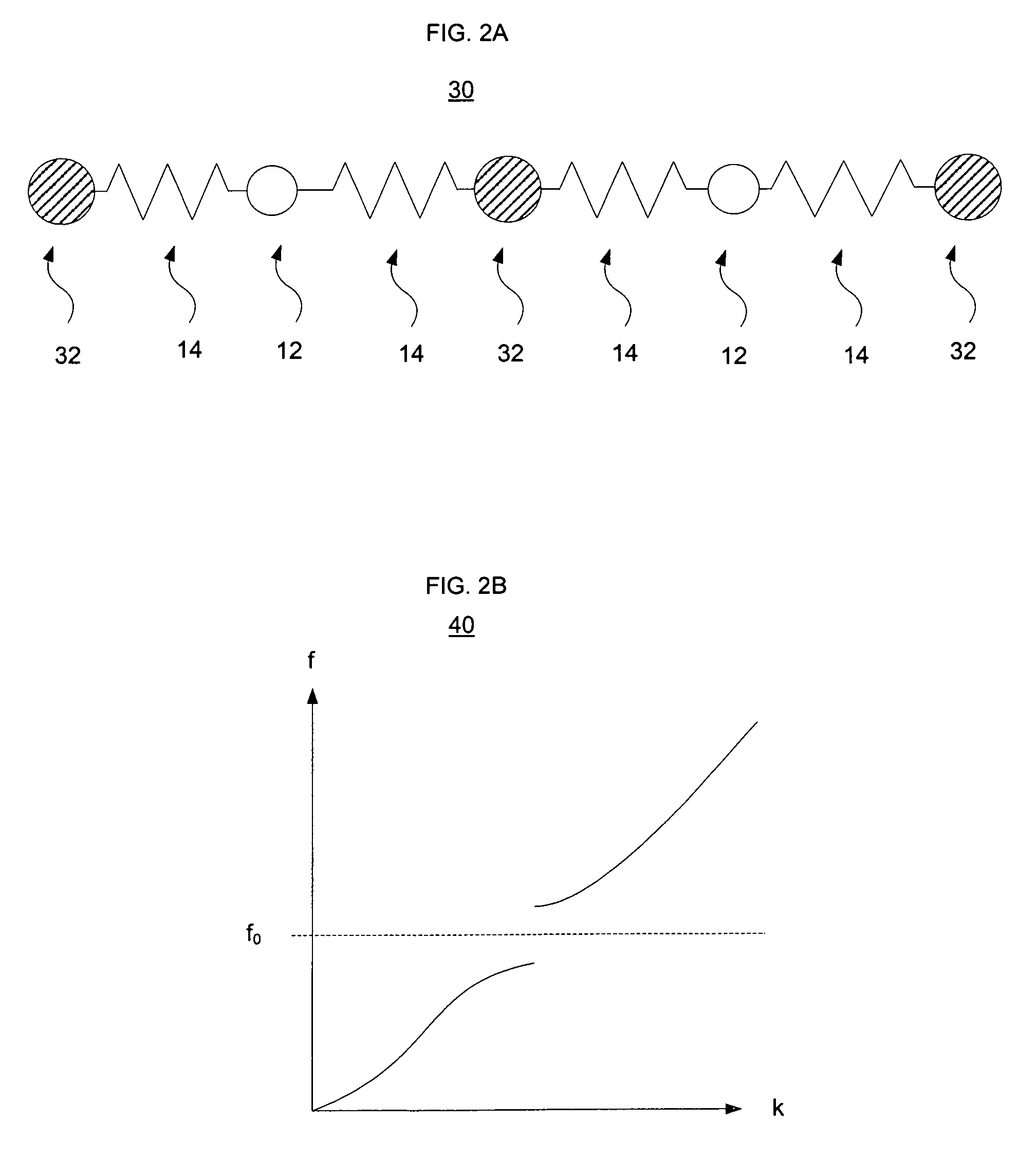 Integrated acoustic bandgap devices for energy confinement and methods of fabricating same