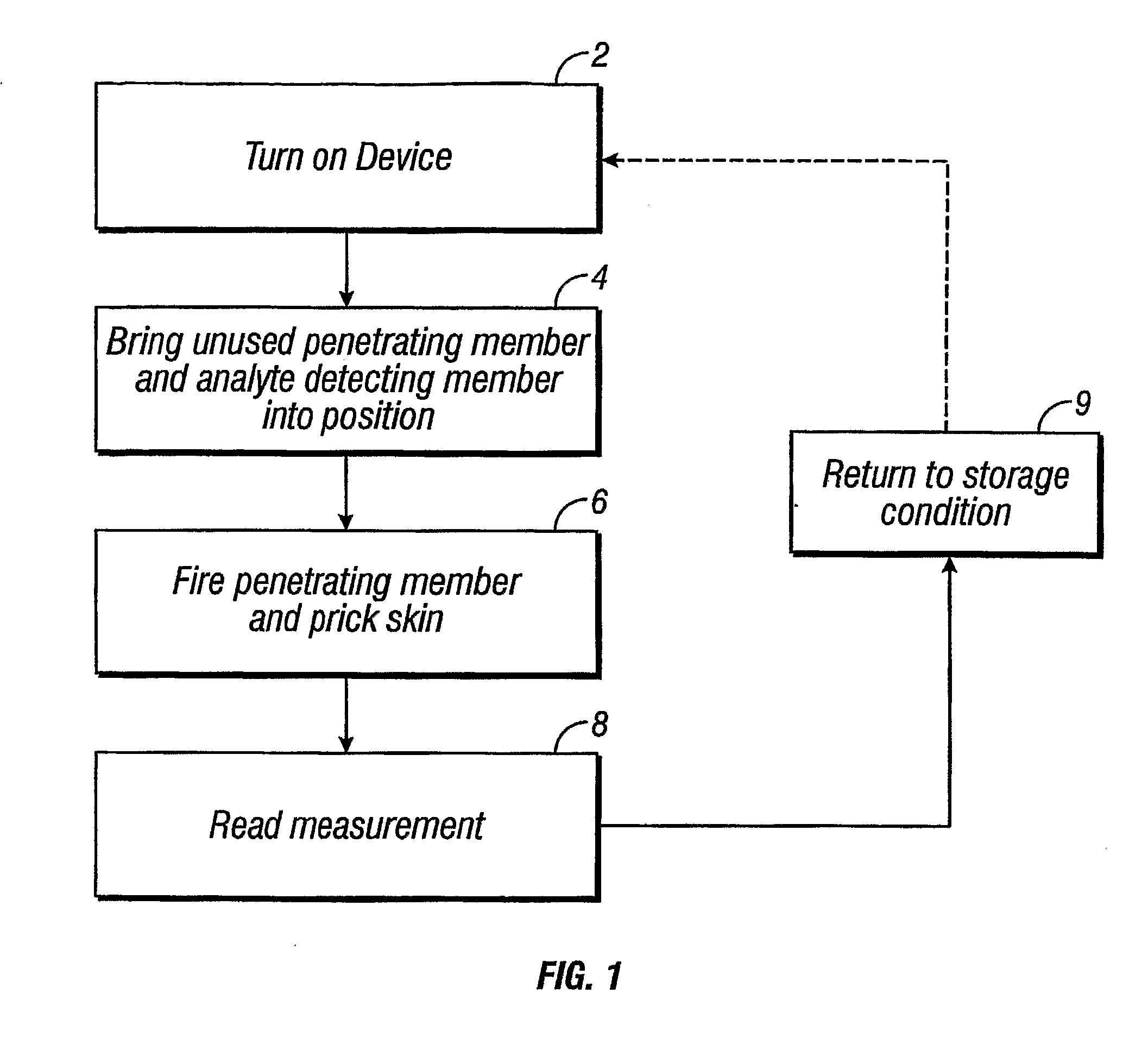 Method and apparatus for analyte measurement test time