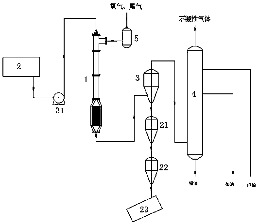A high-temperature pyrolysis reactor and a system and method for treating oil sludge or waste oil by hydropyrolysis