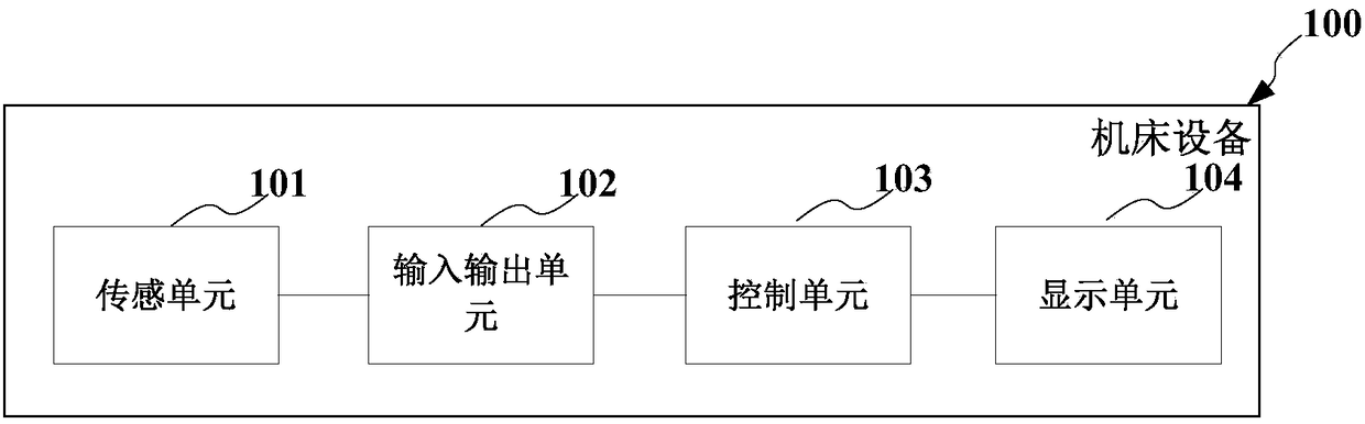 Diagnosis method and system for machine tool graphical fault, and machine tool device and electronic terminal thereof