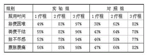 Traditional Chinese medicine preparation for moistening dryness and relaxing bowel and preparation method thereof