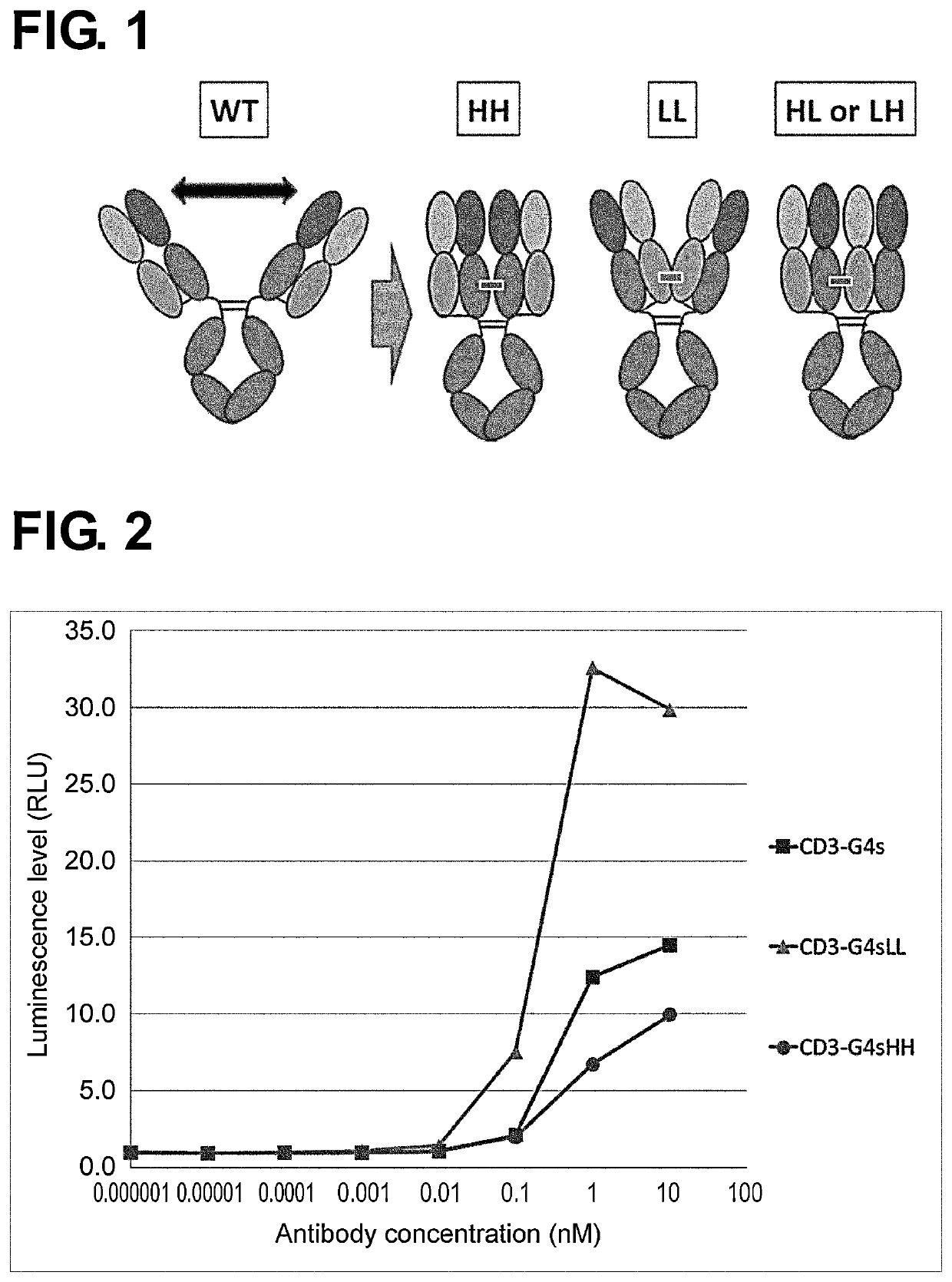Antigen-binding molecule containing two antigen-binding domains that are linked to each other