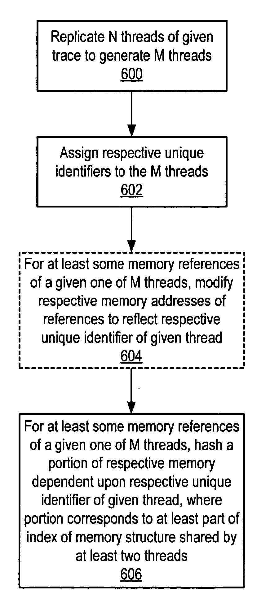 Method and system for trace generation using memory index hashing