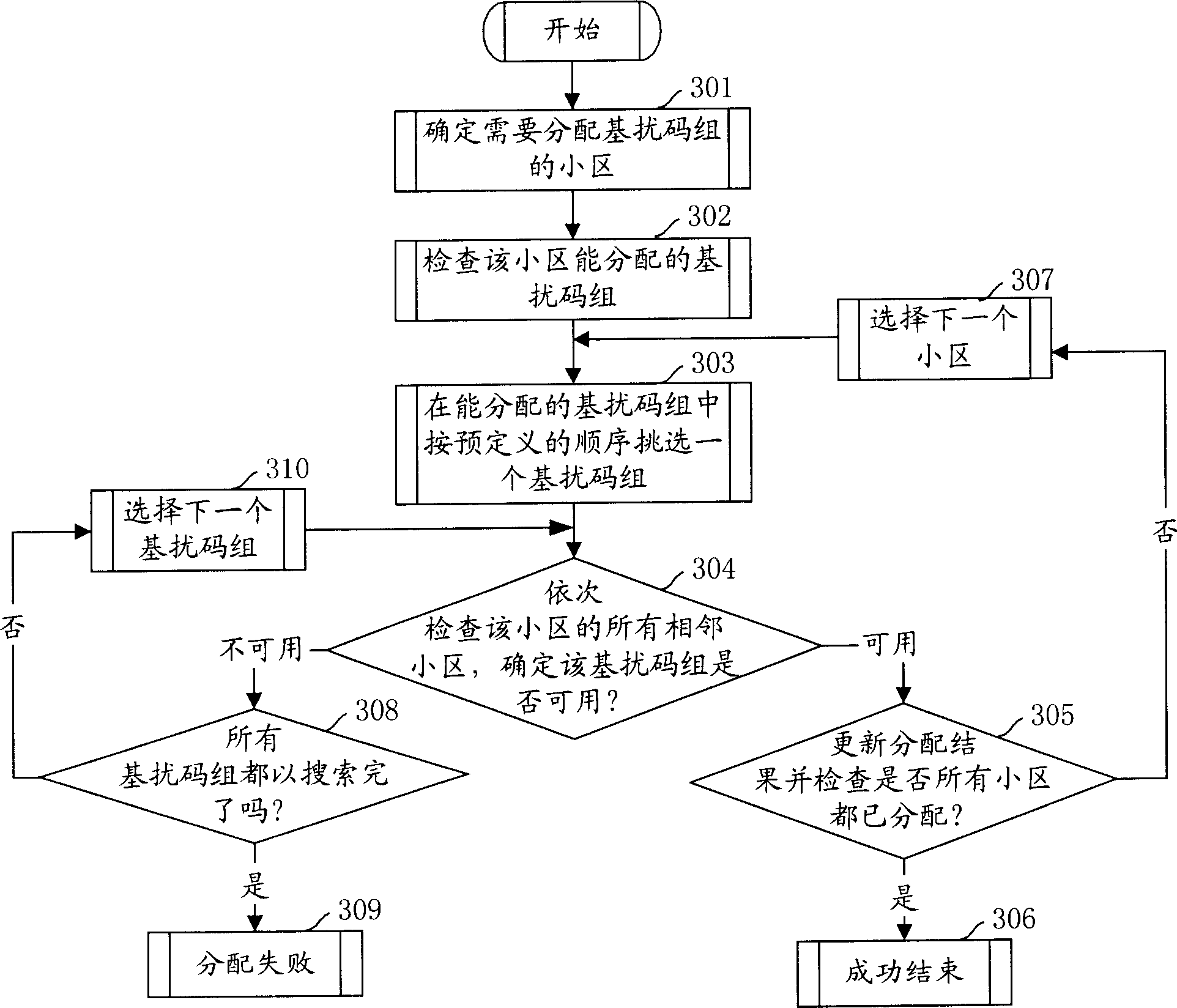 Method for reducing co-channel interference in sector interval