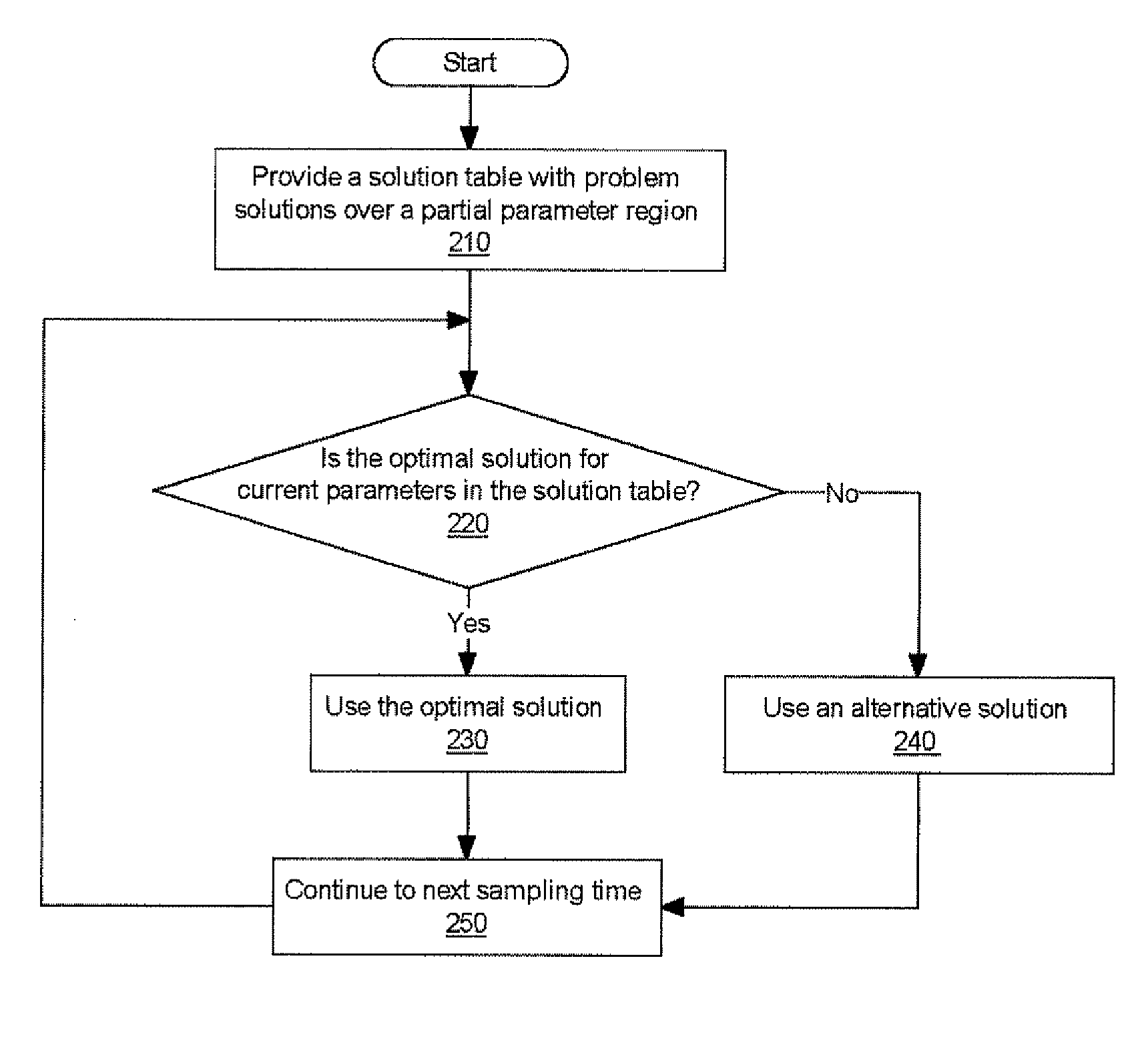 Partial enumeration model predictive controller