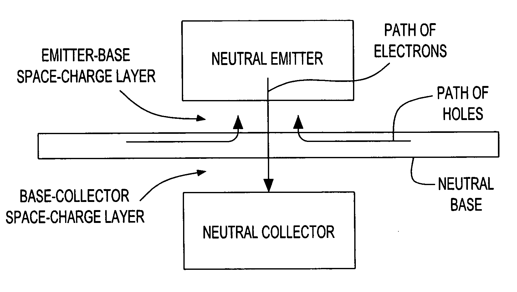 Bipolar transistor with extrinsic stress layer