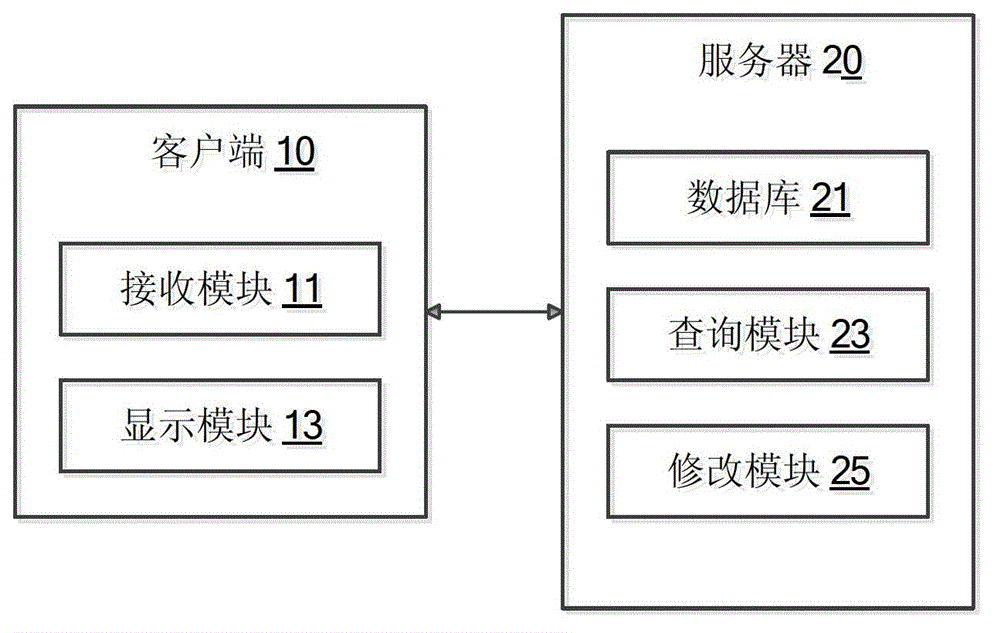 Reservation system and reservation method