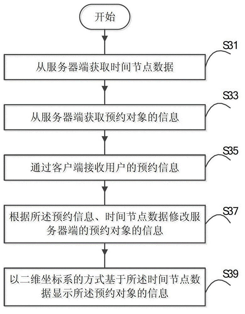 Reservation system and reservation method