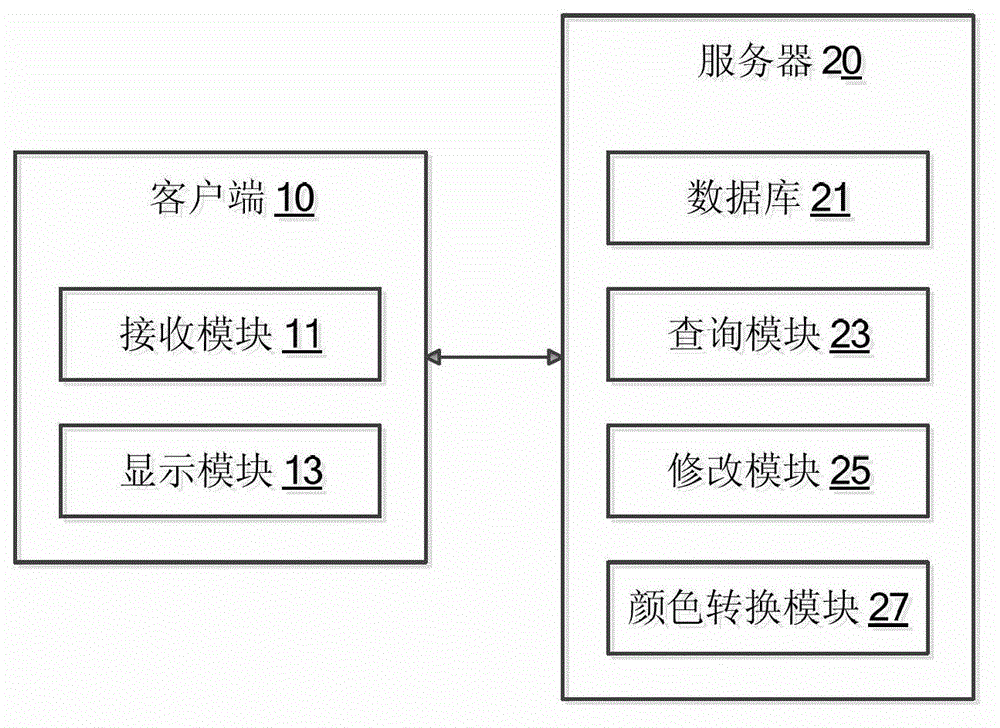 Reservation system and reservation method