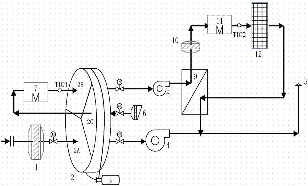 Mobile integrated organic waste gas treatment device