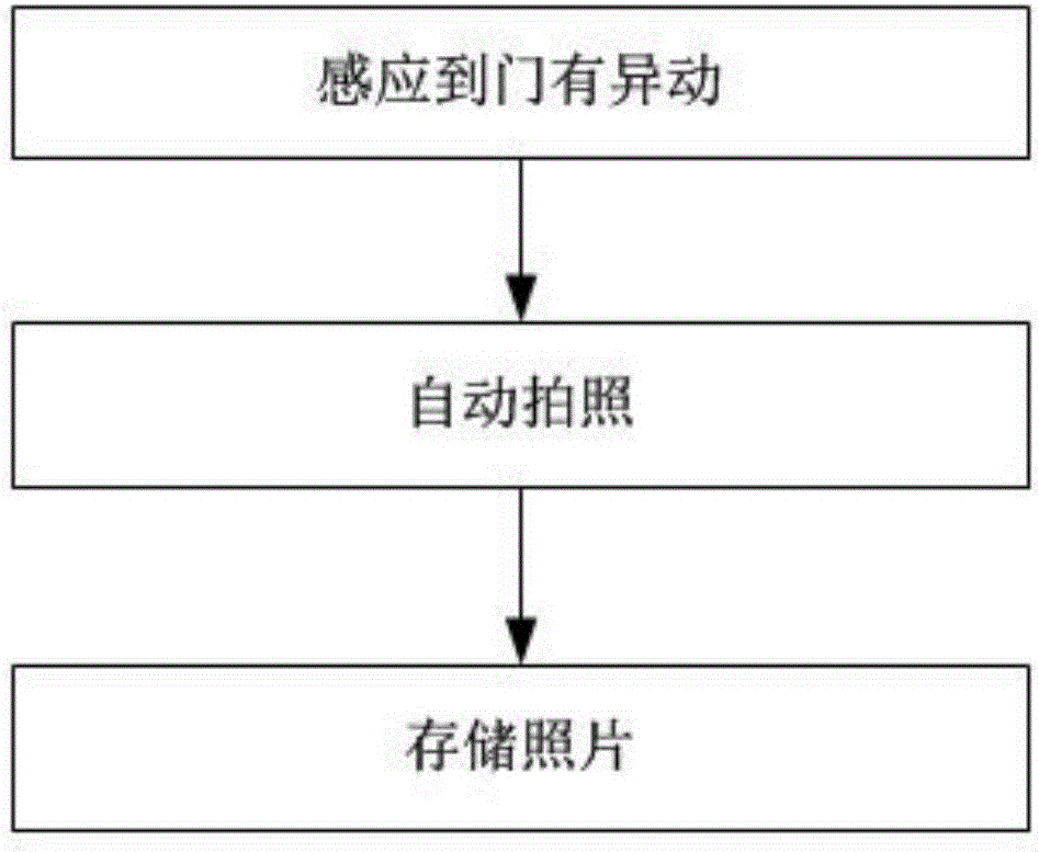 Monitoring door system