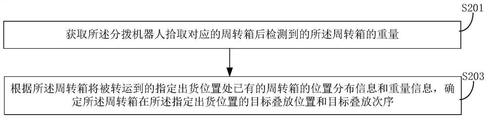 Warehousing system article delivery control method, warehousing control system and warehousing system