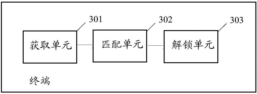 Fingerprint unlocking method and terminal