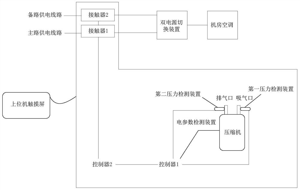 Testing system, method and device for double-circuit power supply air conditioner