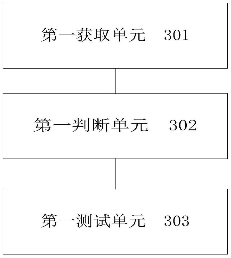 Testing system, method and device for double-circuit power supply air conditioner