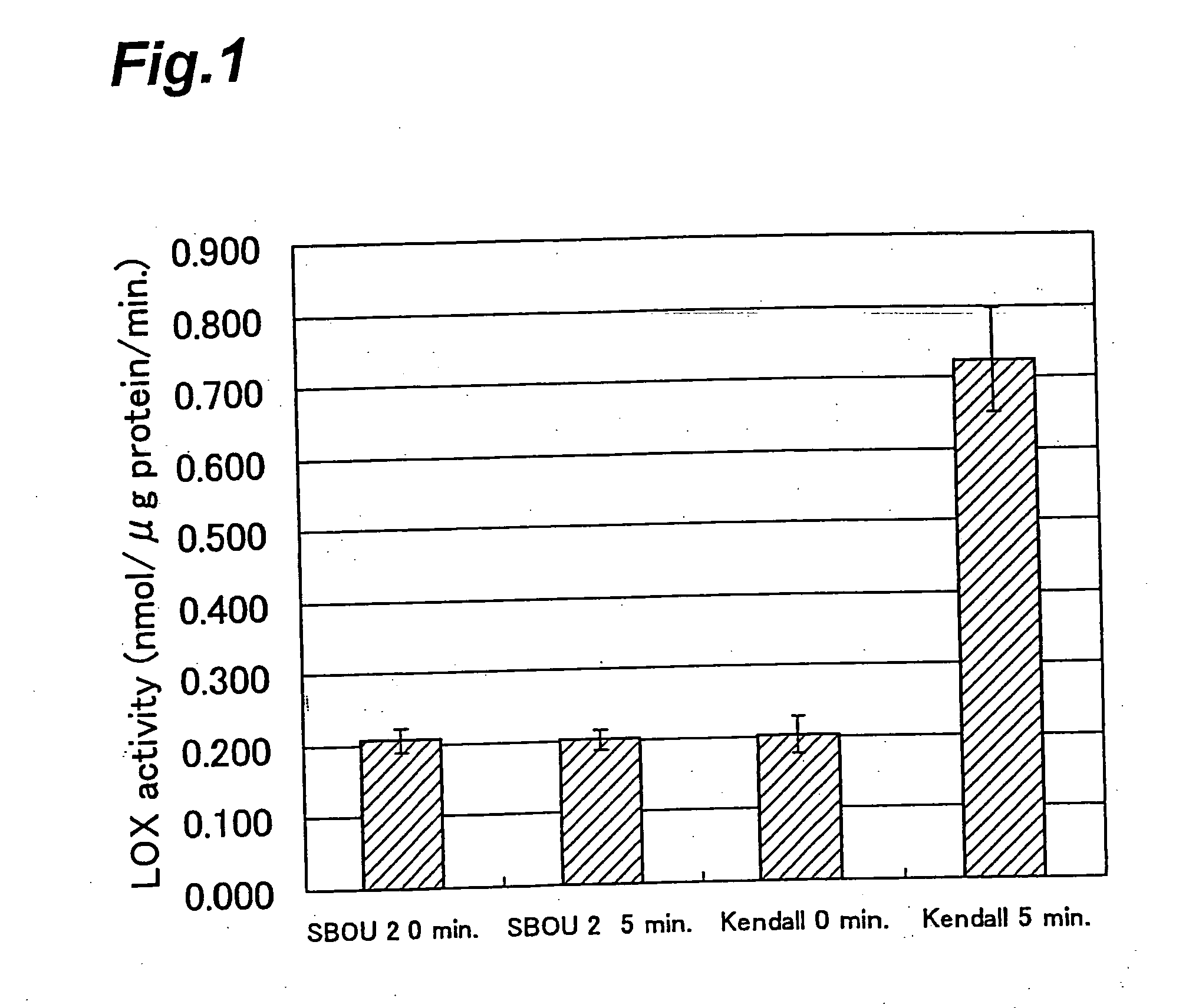 Barley Lipoxygenase 1 Gene, Method of Selecting Barley Variety, Material of Malt Alcoholic Drinks and Process For Producing Malt Alcoholic Drink