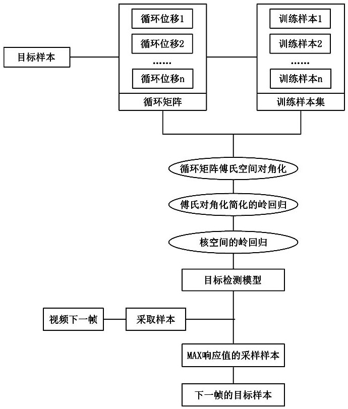 Video monitoring and analyzing method for maritime affairs based on artificial intelligence