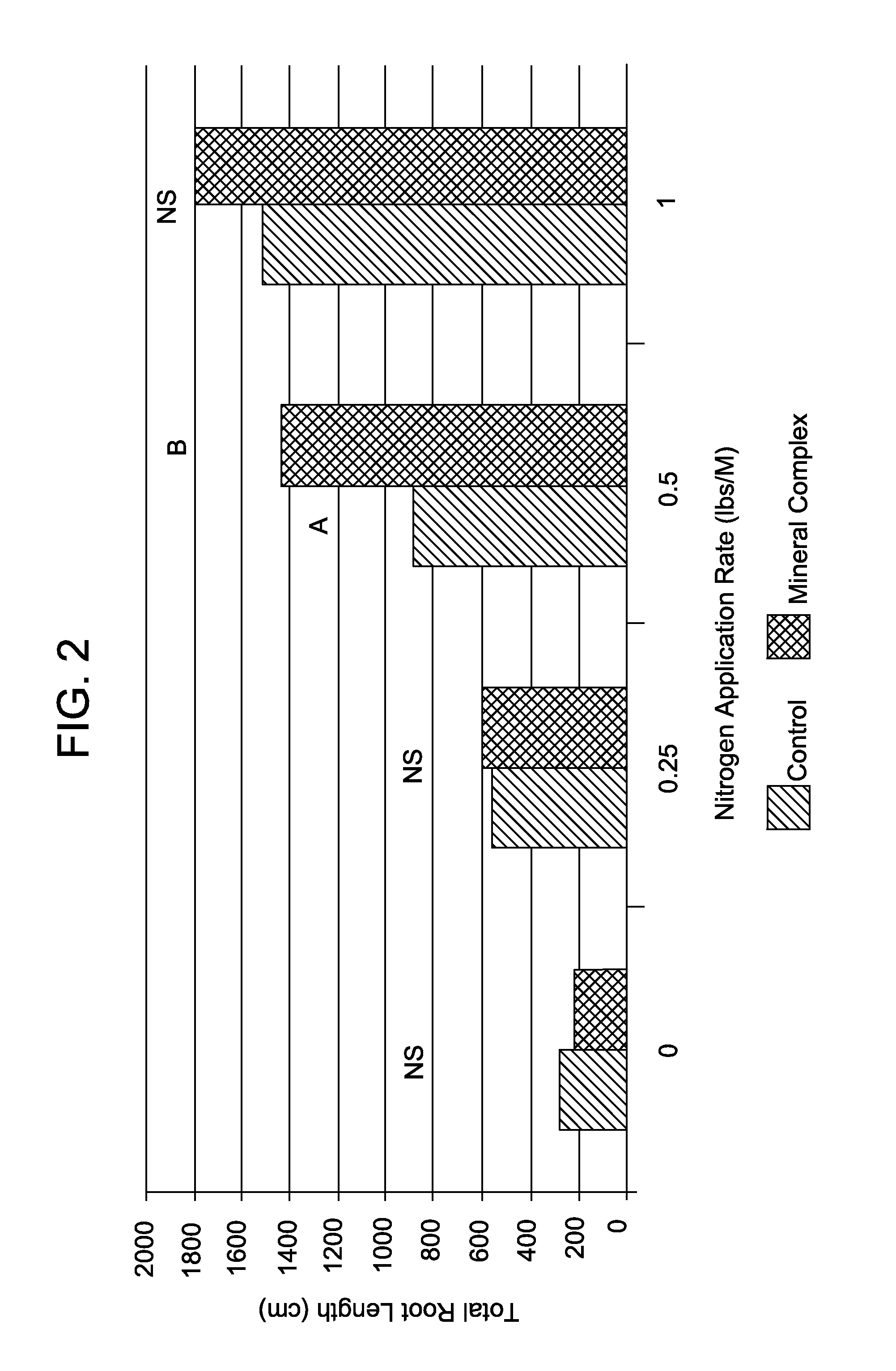 Mineral complex, compositions thereof, and methods of using the same