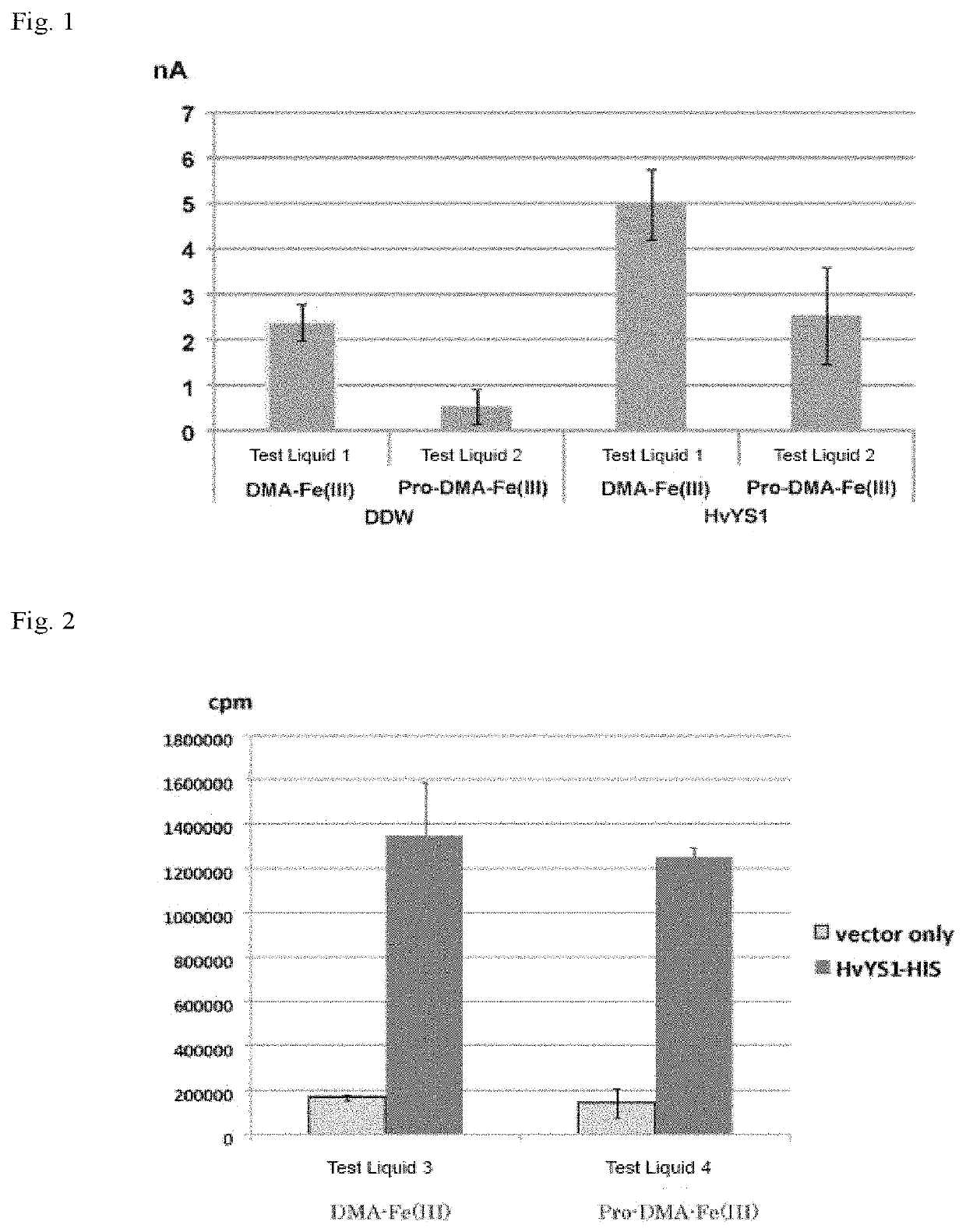 Heterocycle-containing amino acid compound and use thereof