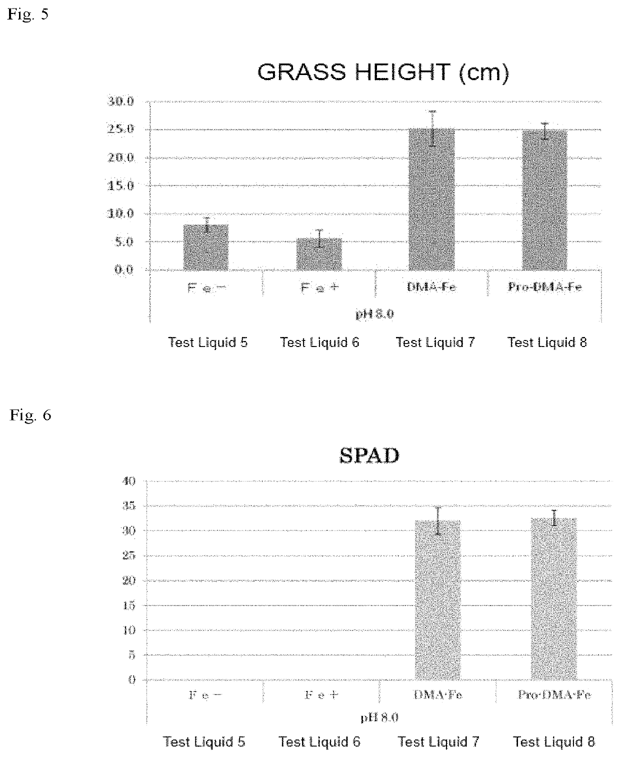 Heterocycle-containing amino acid compound and use thereof