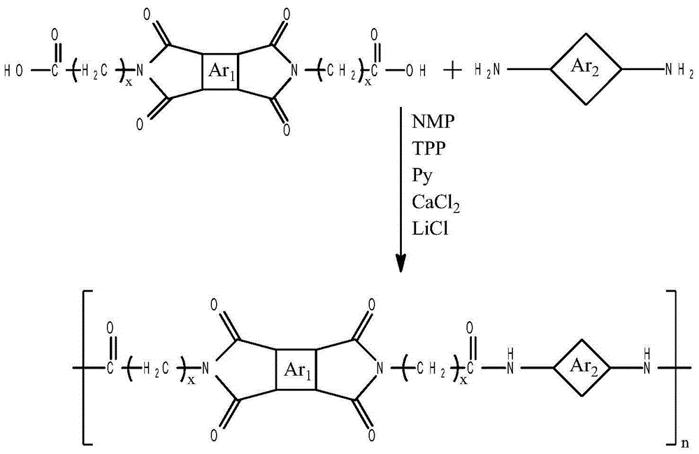 Liquid-crystal polyamide imide and preparation method therefor