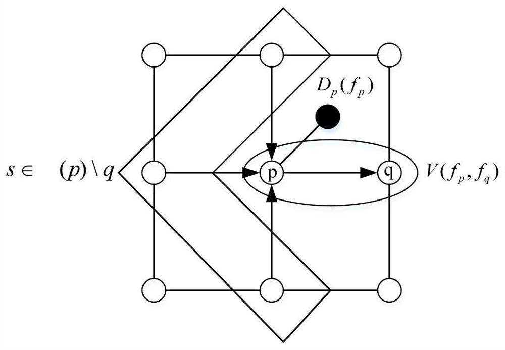 A parallel Markov variational optical flow determination method and system
