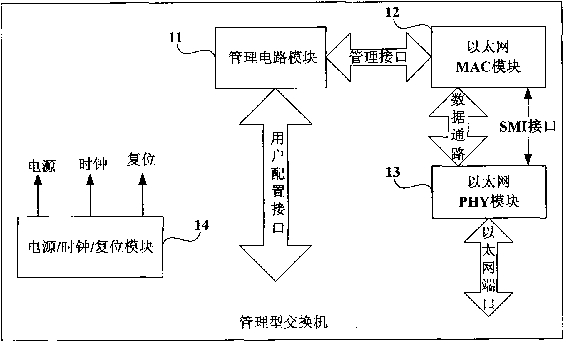 Method for starting Ethernet equipment and Ethernet equipment