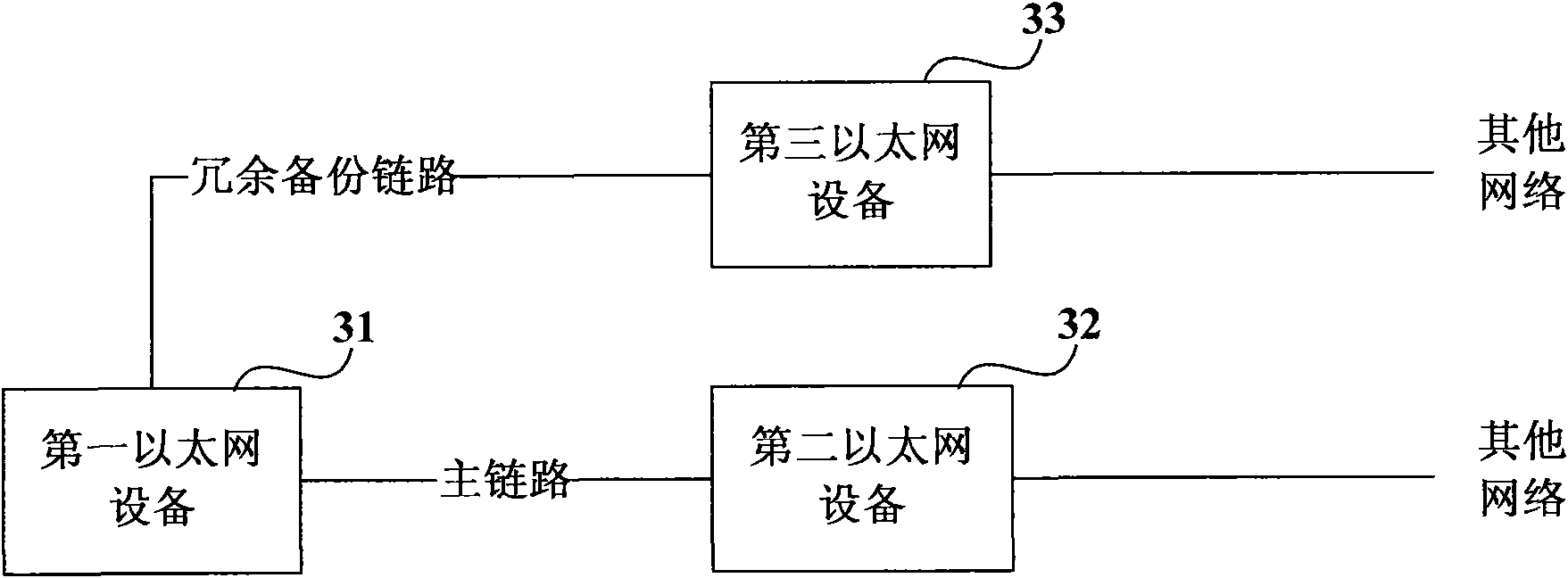 Method for starting Ethernet equipment and Ethernet equipment