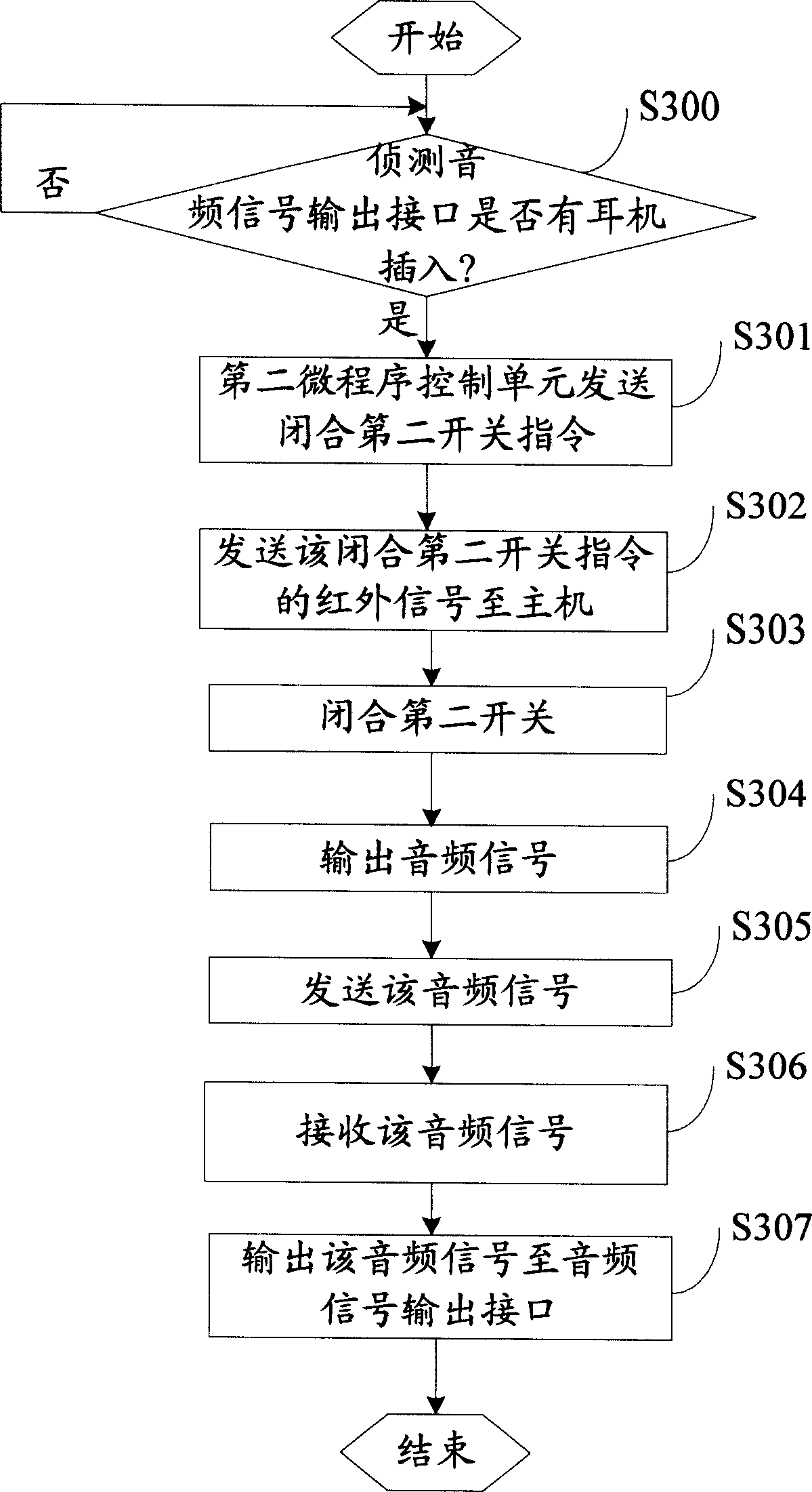 Remote control system with wireless earphone function and method thereof