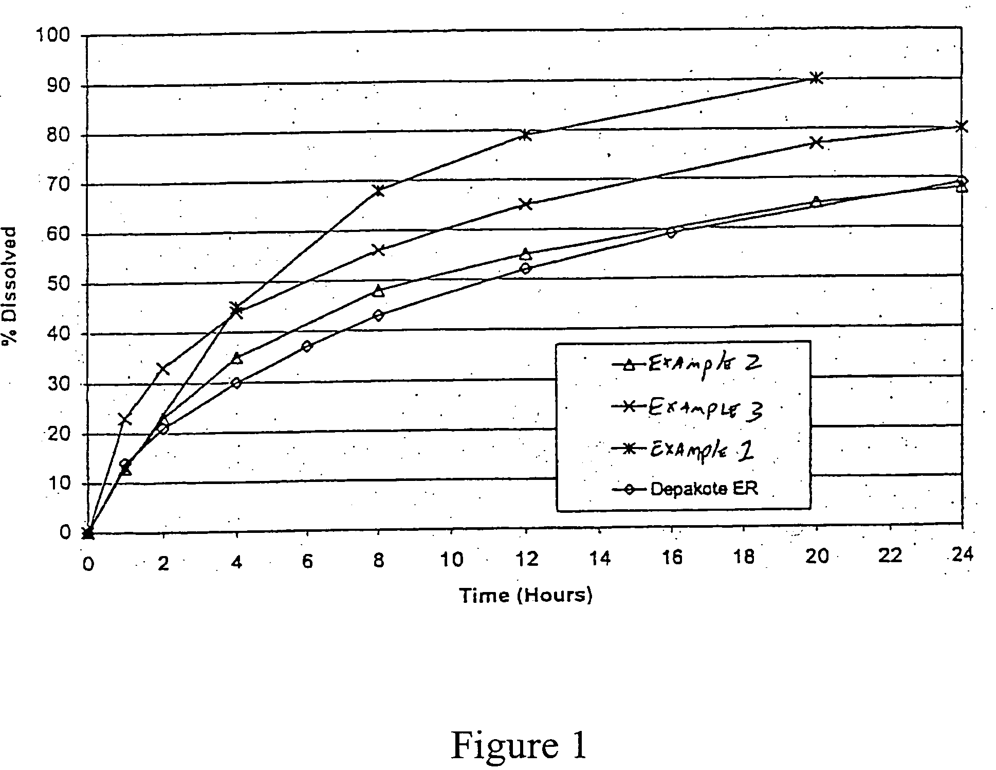 Sustained release dosage forms