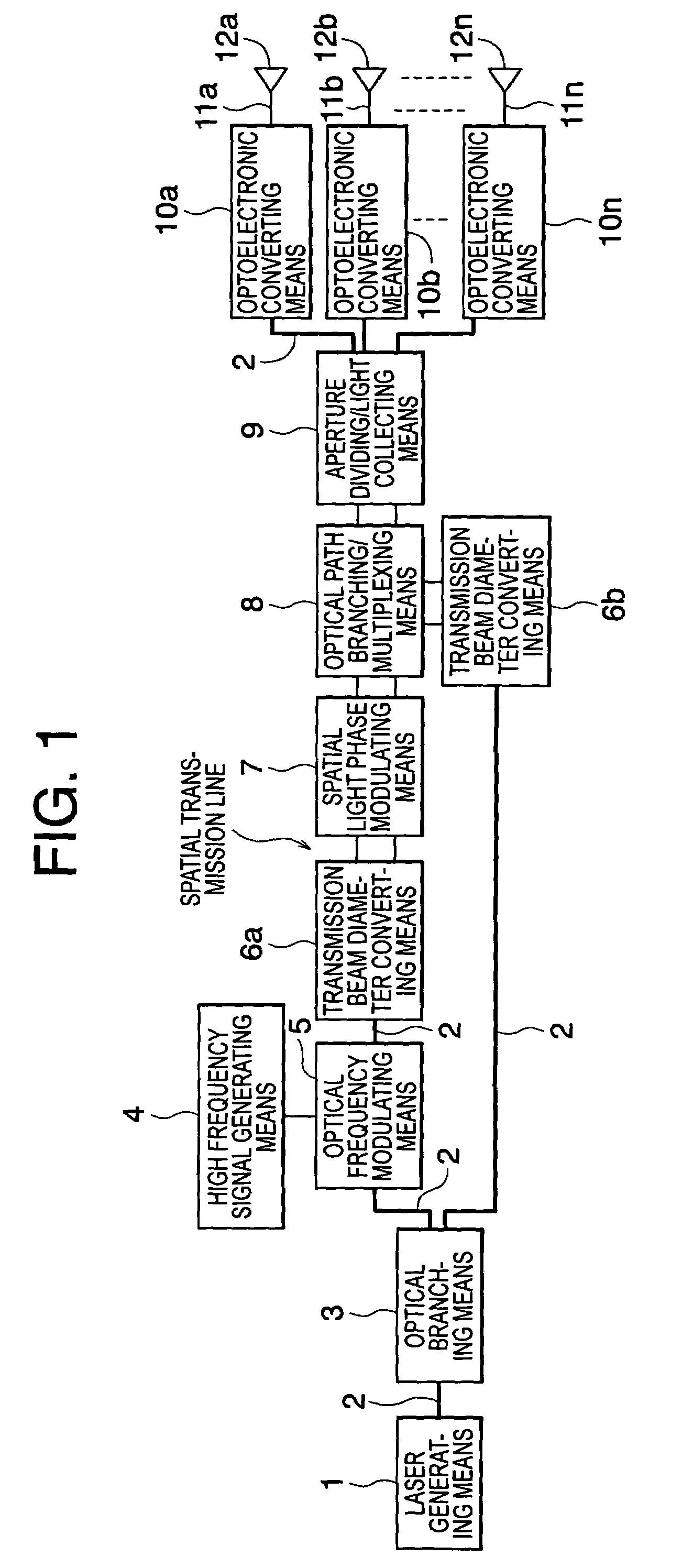 Optical control type phased array antenna