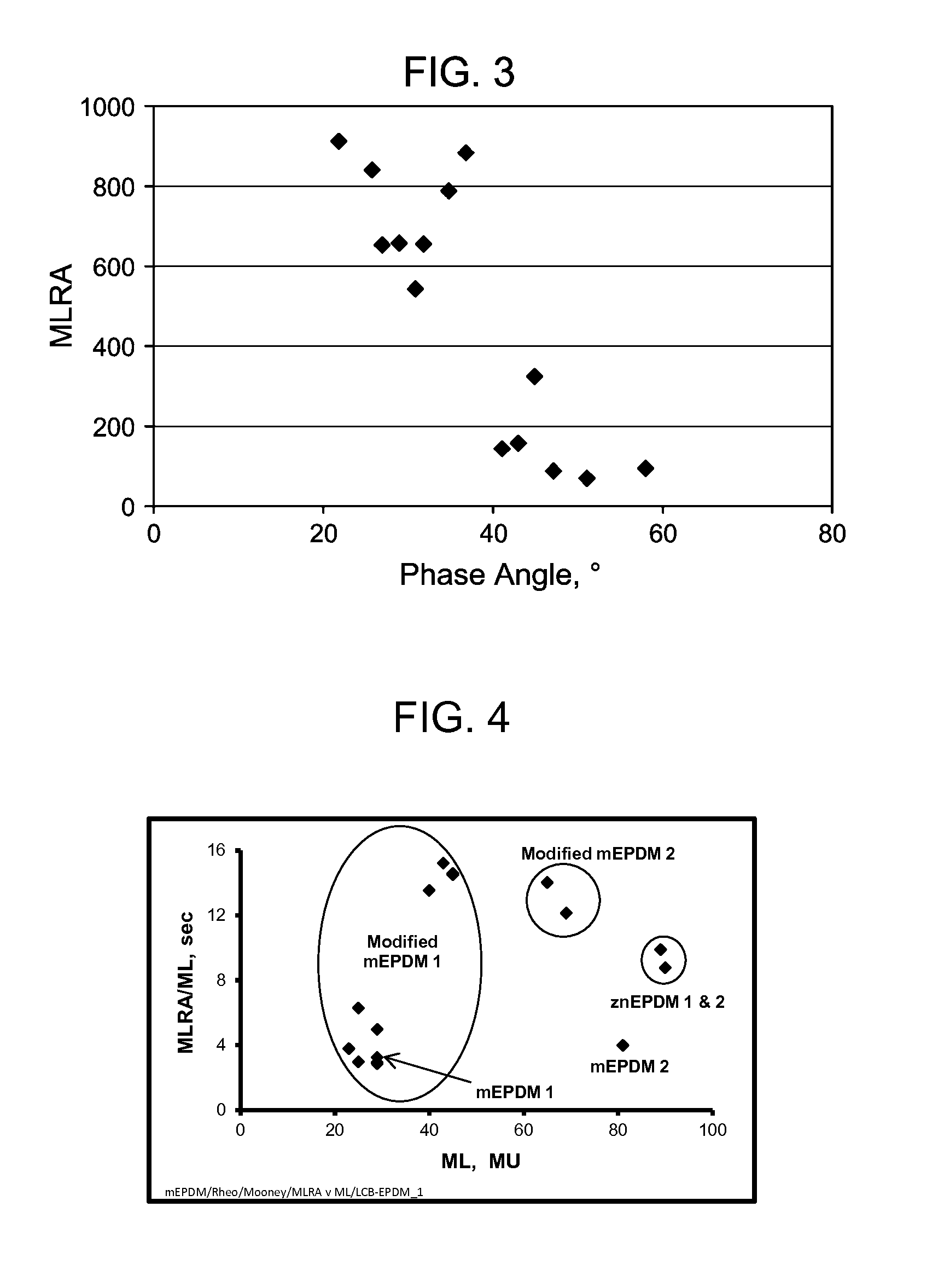 Long Chain Branched EPDM Compositions and Processes for Production Thereof